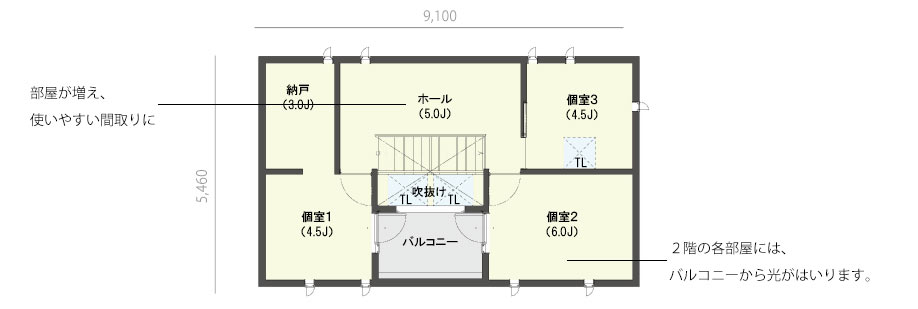 明るさも使い勝手も、さらに進化