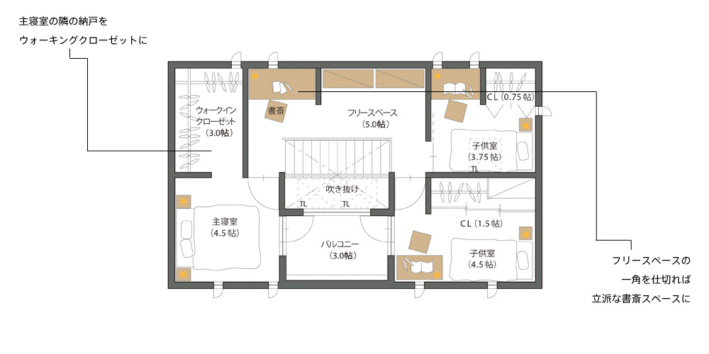 2階の暮らし方提案（主寝室と2つの子ども部屋を設けました）