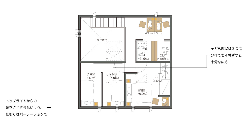 2階の暮らし方提案（夫婦と子どもが2人の4人家族の場合）