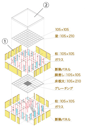 高性能住宅