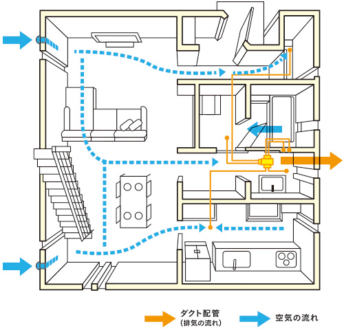 ２４時間換気